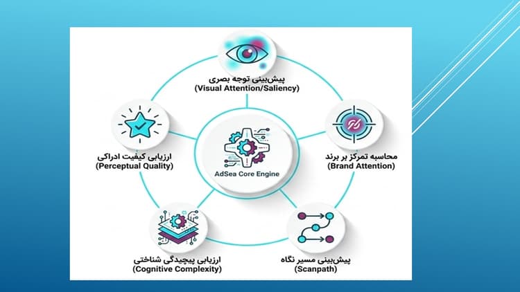 سامانه جامع تحلیل محتوای تبلیغاتی